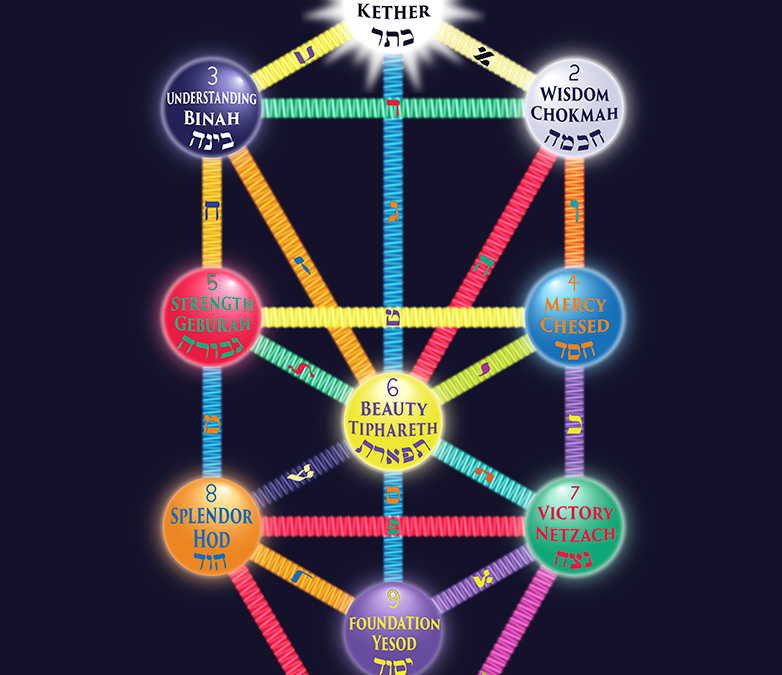 The Way of Kabbalah: ancient map of the psyche